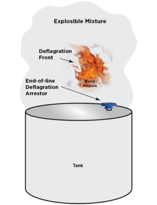 End of line flame arrestor on tank illustration