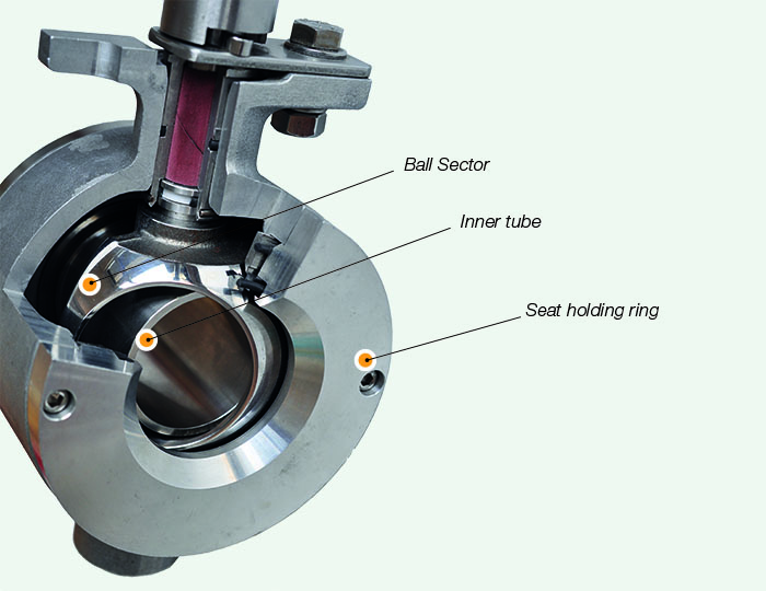 Ramén Ball Sector valve with inner tube