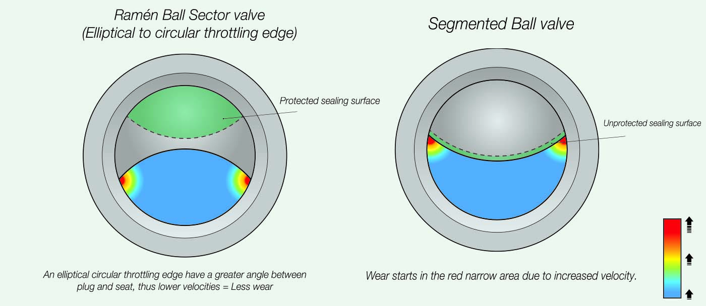 Valve comparison illustration