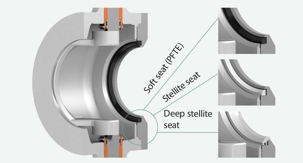 Ball Sector valve seat materials – What’s the difference?