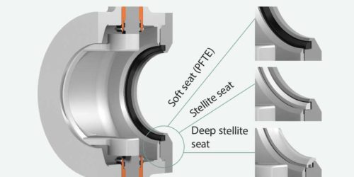 Ball Sector valve seat materials – What’s the difference?