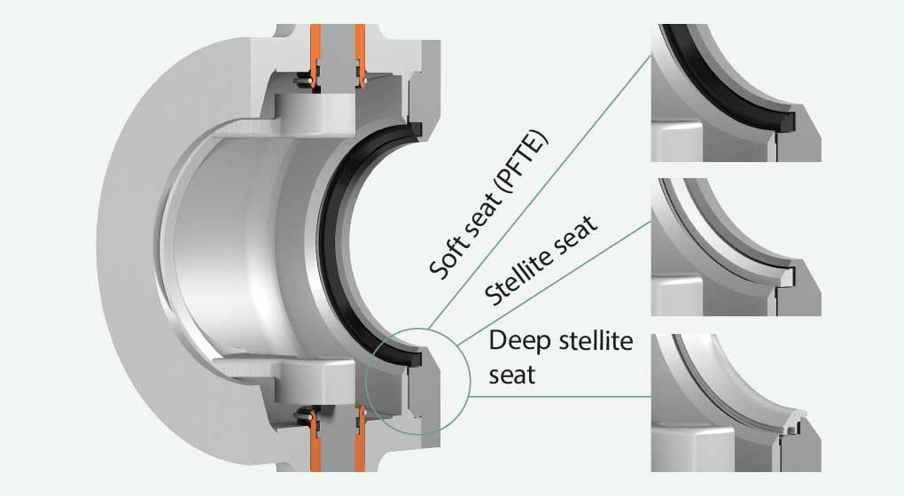 Metal Seated Ball Valve