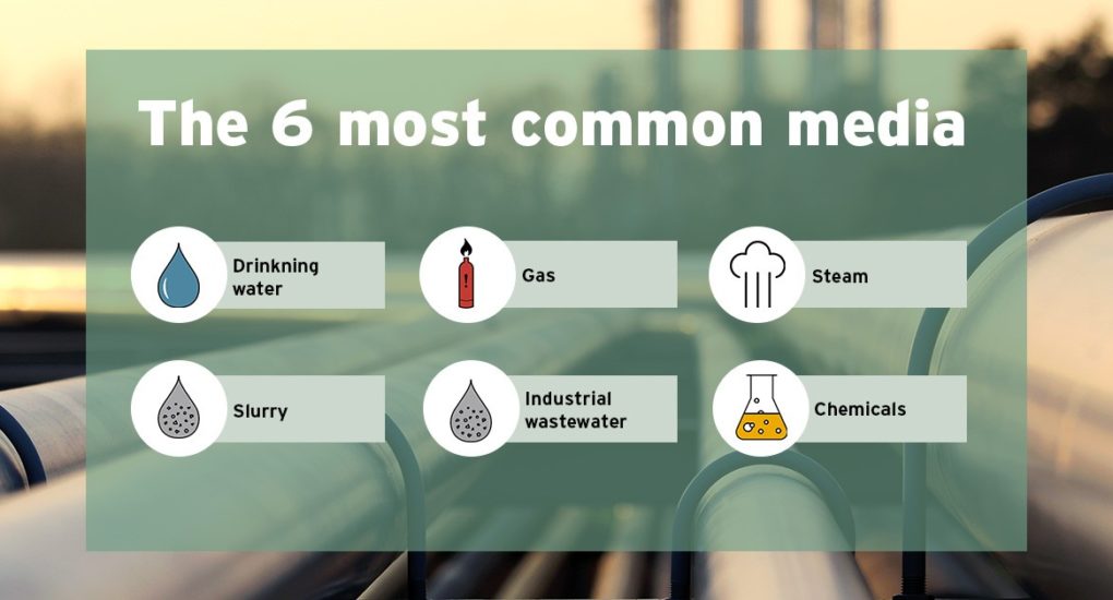 How to choose the right valve for different media