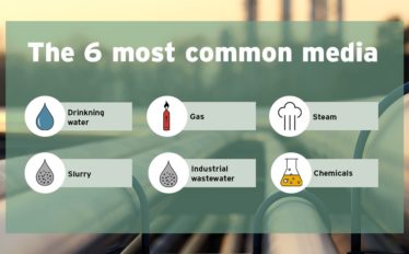 How to choose the right valve for different media