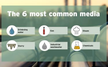 How to choose the right valve for different media