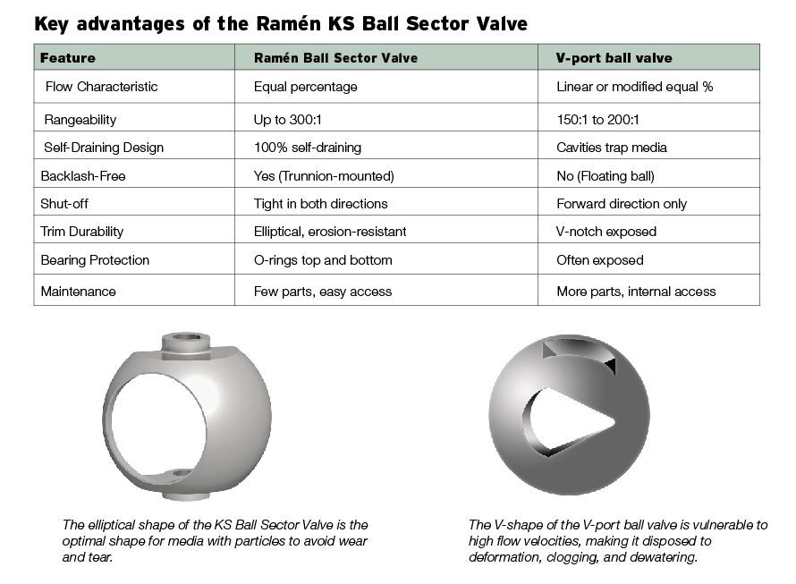 Key features Ramén KS